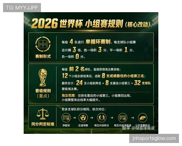 2026世界杯48队赛制下小组赛容错率高吗