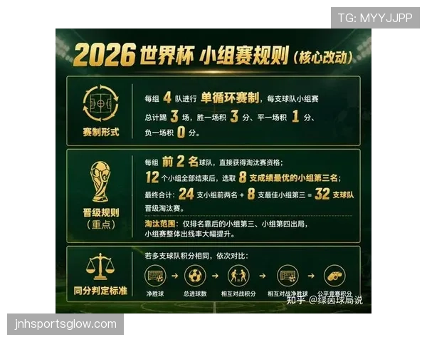 2026世界杯48队赛制最大的争议是什么